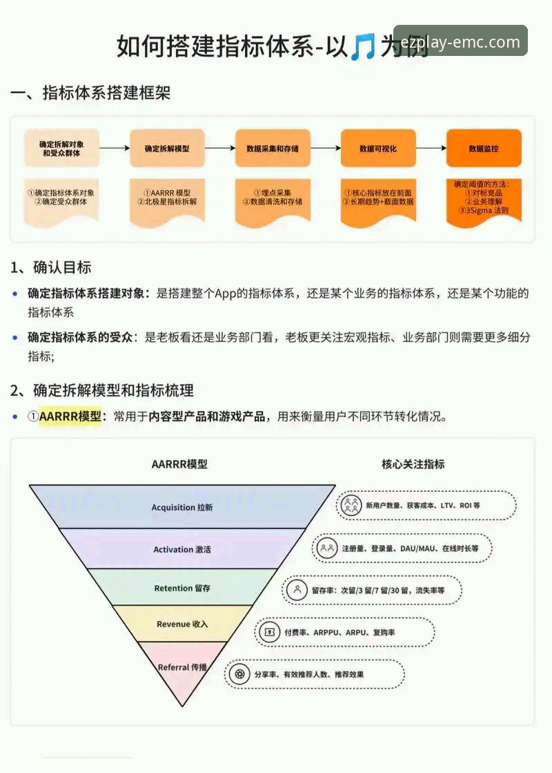 最新易倍体育密码 7项核心指标解读最新易倍体育密码:从数据到体验的完整分析框架